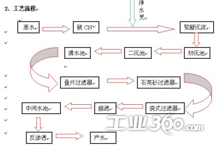 镀铬的工艺条件
